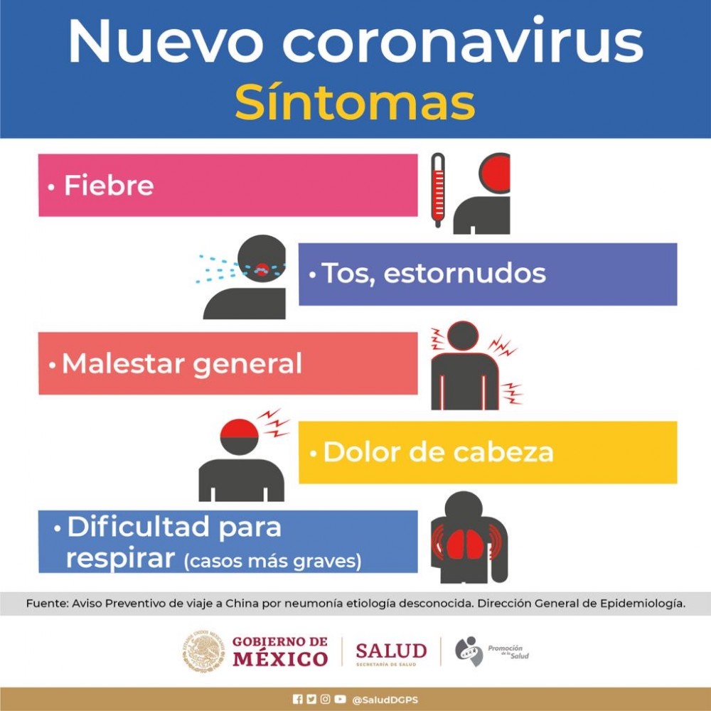Infograf As Sobre Coronavirus Universidad Aut Noma Del Estado De Morelos