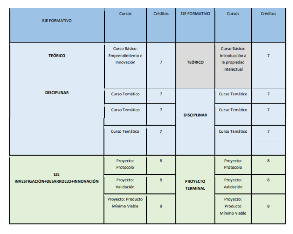 Plan de Estudios