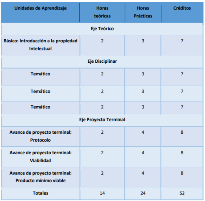 Plan de Estudios