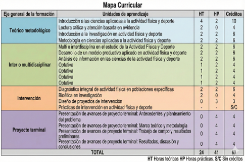 Maestría en las Ciencias Aplicadas a la Actividad Física y Deporte