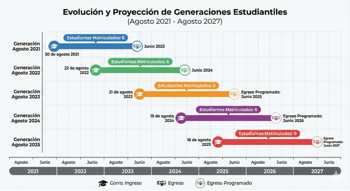 Maestría en las Ciencias Aplicadas a la Actividad Física y Deporte