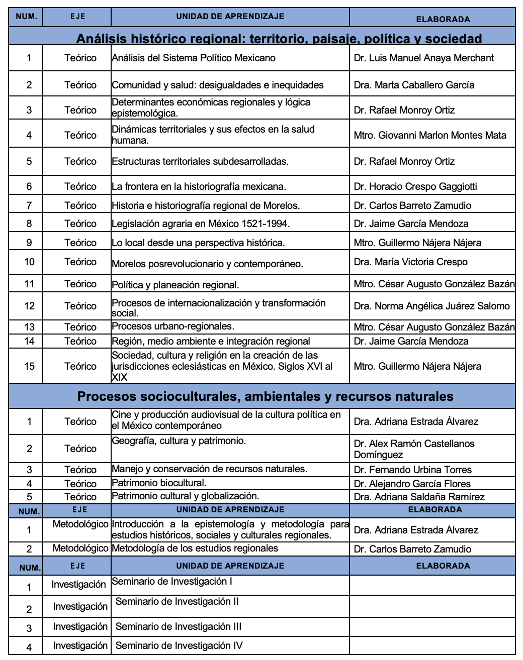 Nombre de los Cursos y Contenido