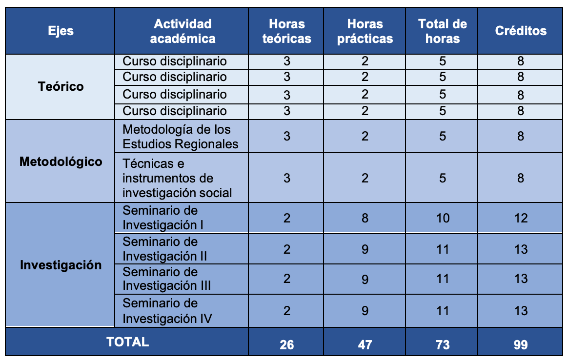 Síntesis del Plan de Estudios