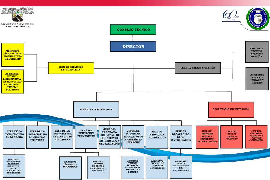 derecho y ciencias sociales uaem