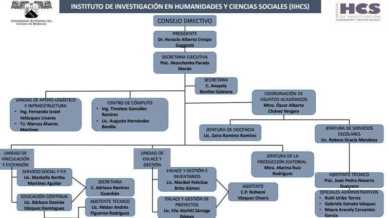 uaem humanidades