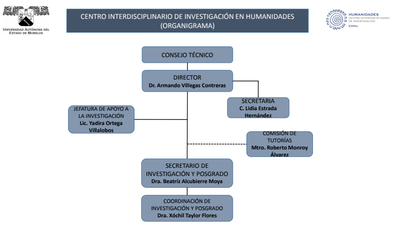 uaem humanidades