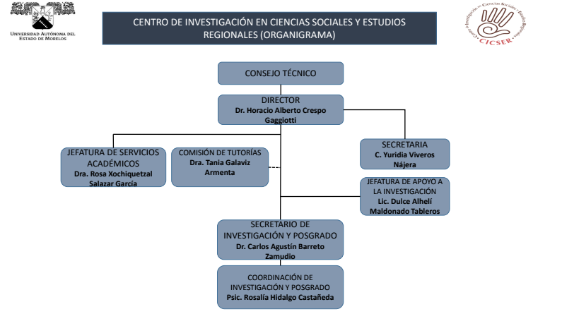 uaem humanidades