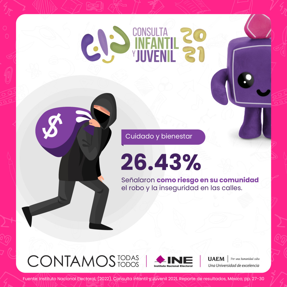 Resultados Consulta Infantil y Juvenil 2021 Universidad Autónoma del