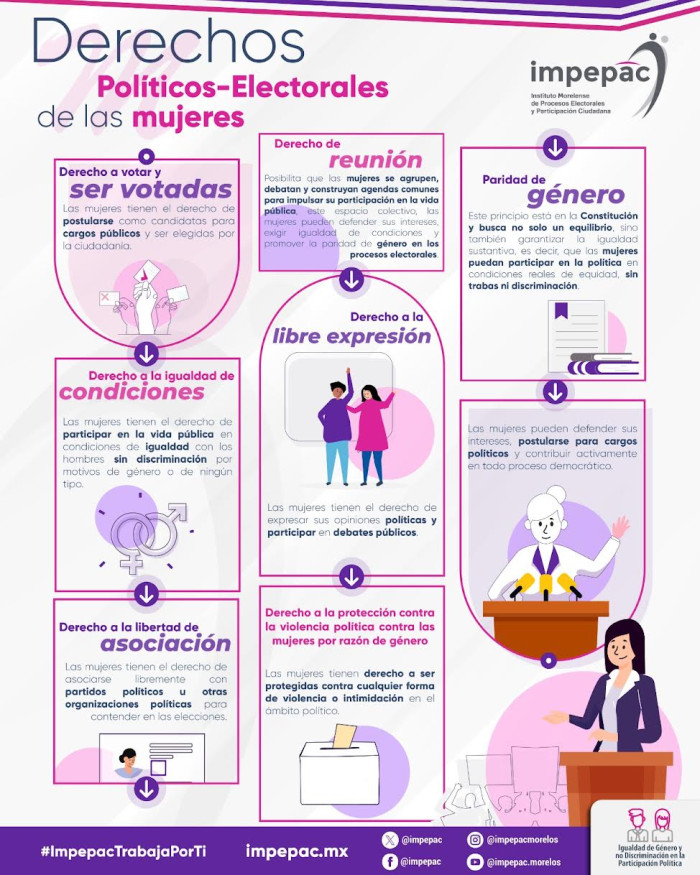 Derechos Políticos-Electorales de las mujeres