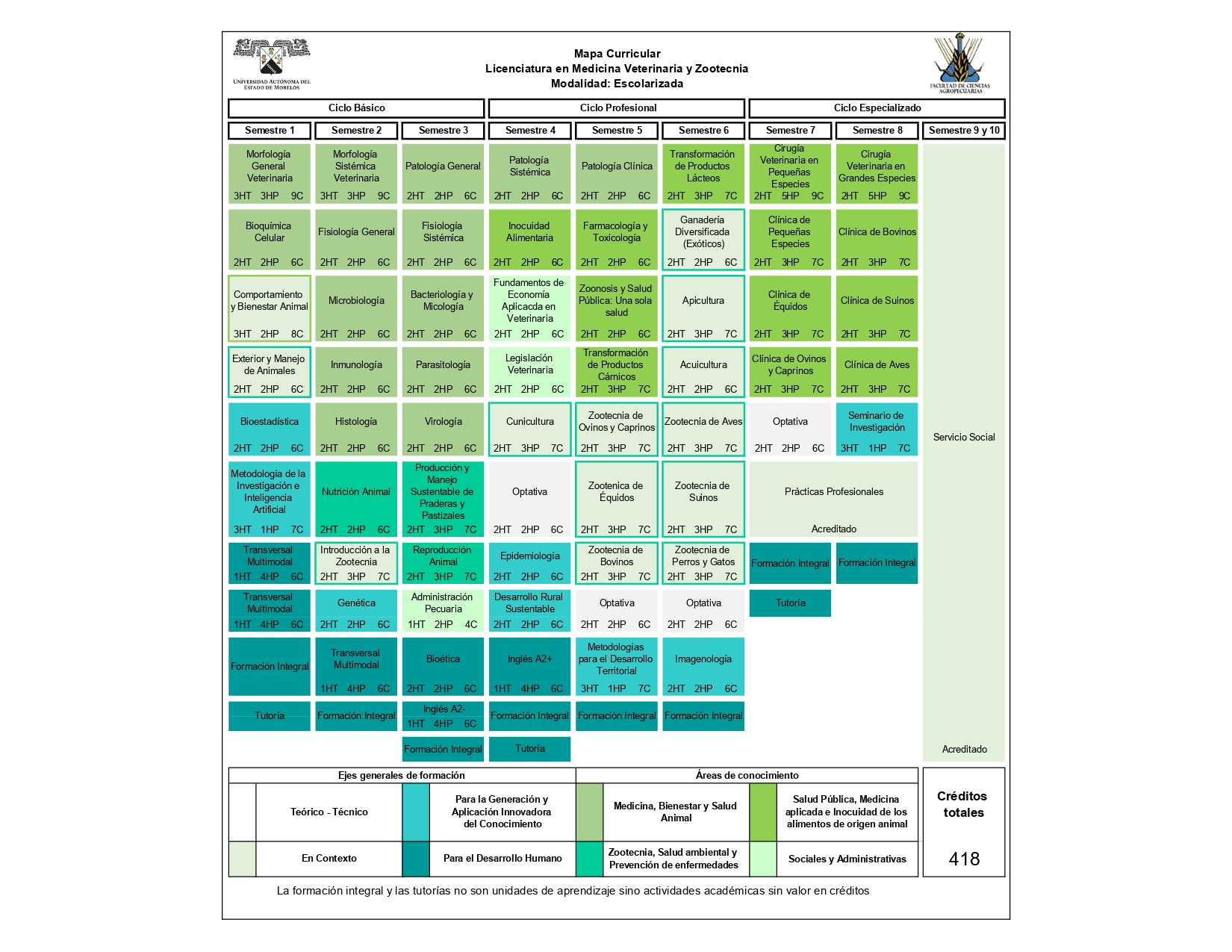Mapa Curricular Licenciatura en Medicina Veterinaria y Zootecnia