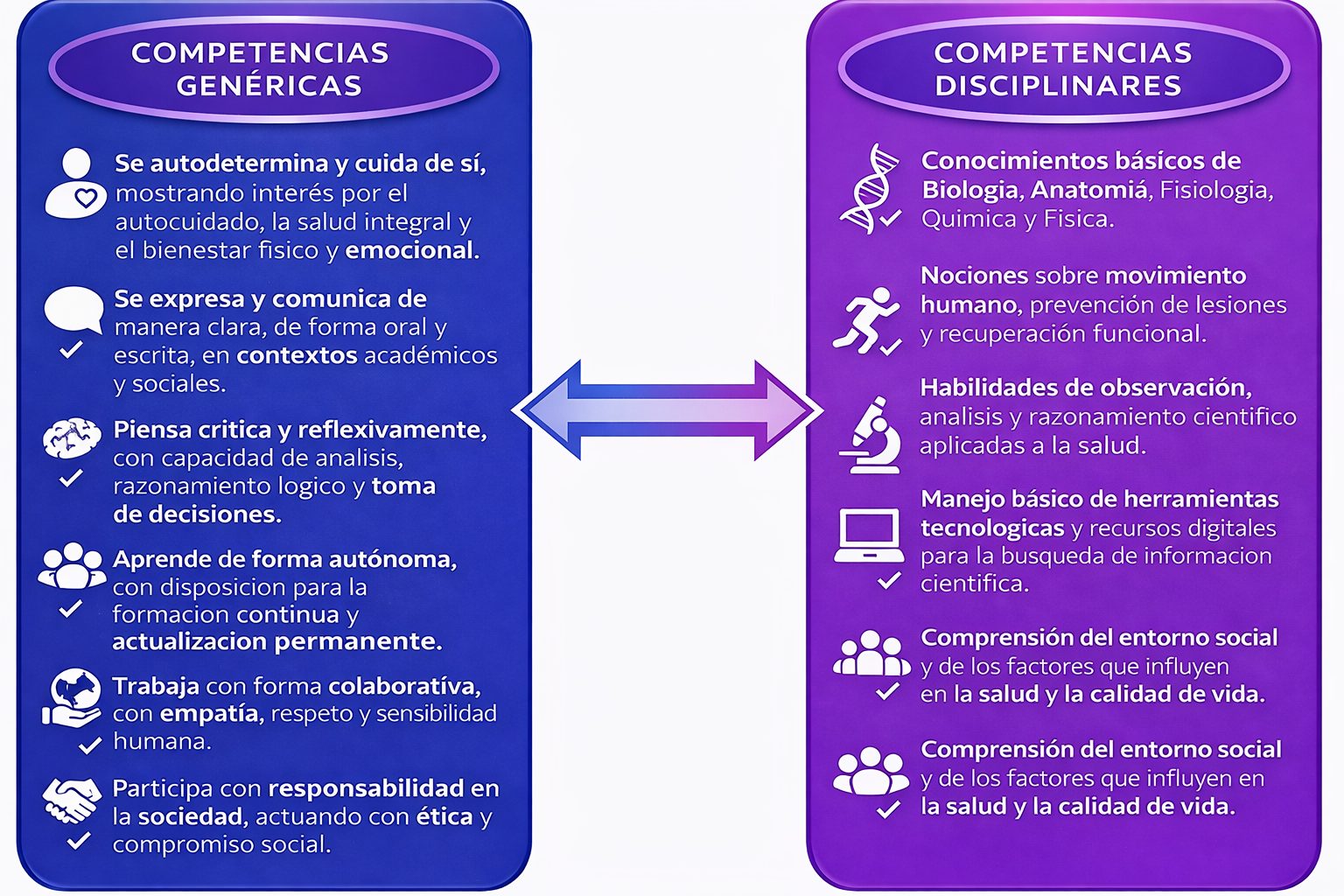 Perfil de ingreso Licenciatura en Fisioterapia y Rehabilitación