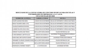 Resultados Convocatoria: Concurso de Becas para Escuelas y Universidades Incorporadas a la UAEM 2019-2020