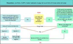 Inicia UAEM sistema de citas para aspirantes que deseen corregir datos