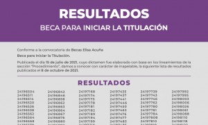 Resultados Beca para Iniciar la Titulación 2021