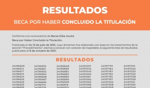 Resultados Beca por haber Concluido la Titulación 2021