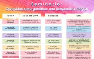 Seminario: Diversidad sexo-genérica: una perspectiva integral