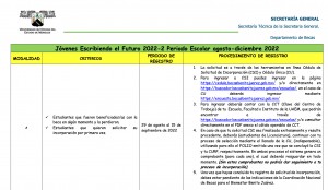 Jóvenes Escribiendo el Futuro 2022-2 | Periodo agosto-diciembre 2022
