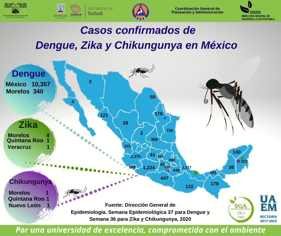 Casos confirmados de Dengue, Zika y Chikungunya en México Universidad