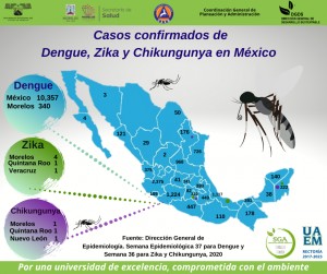 Casos confirmados de Dengue, Zika y Chikungunya en México
