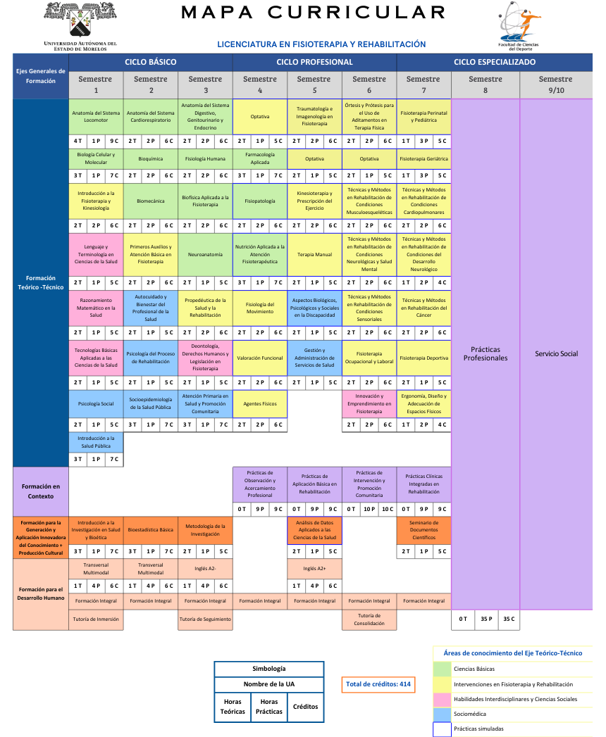 Mapa Curricular Licenciatura en Fisioterapia y Rehabilitación