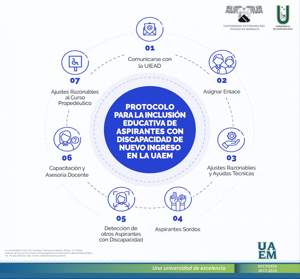 Unidad para la inclusión educativa y atención a la diversidad - Universidad  Autónoma del Estado de Morelos