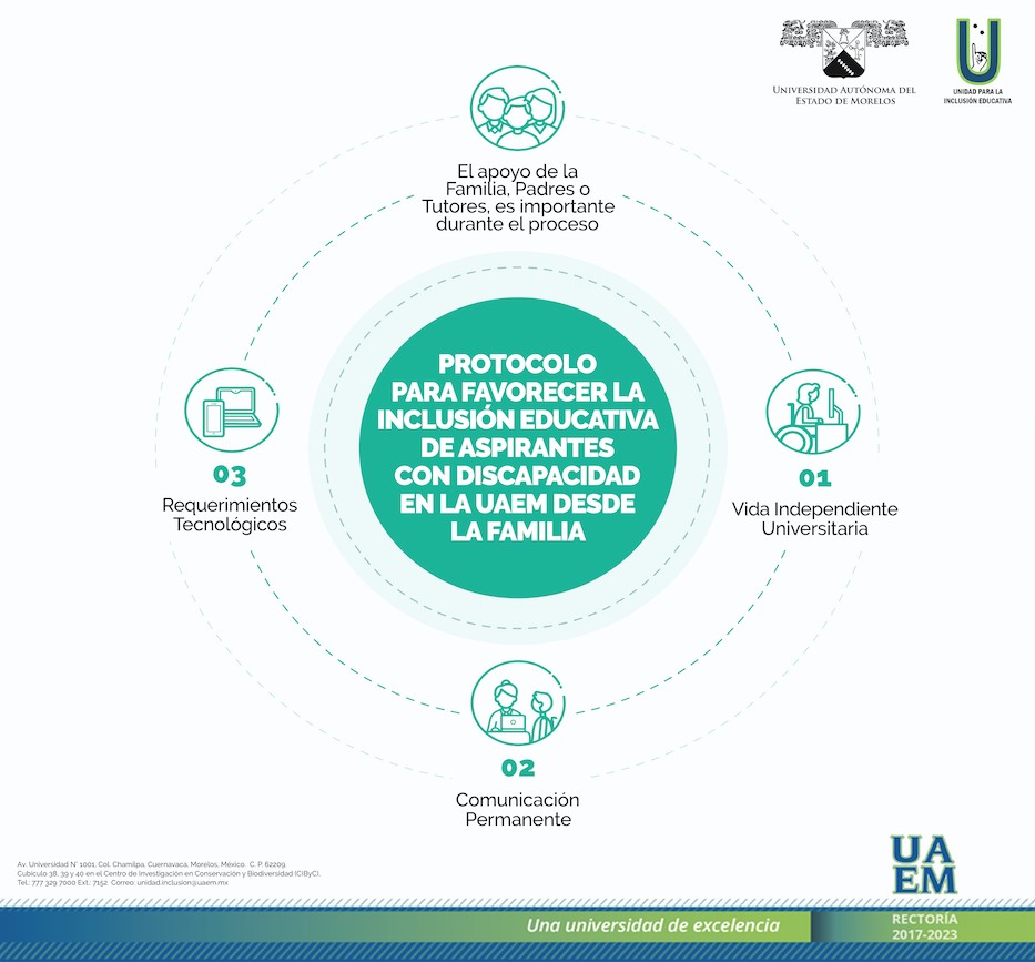 Unidad para la inclusión educativa y atención a la diversidad - Universidad  Autónoma del Estado de Morelos