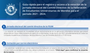Guía rápida para el registro y acceso a la votación de la jornada electoral FEUM 2021-2024